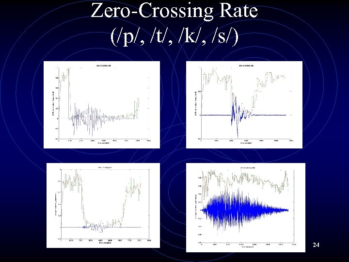 Zero-Crossing Rate (/p/, /t/, /k/, /s/) 24 