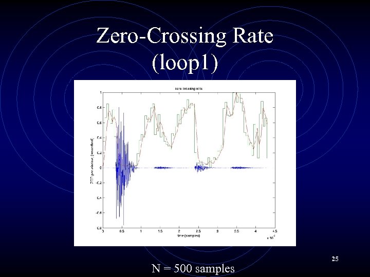 Zero-Crossing Rate (loop 1) N = 500 samples 25 