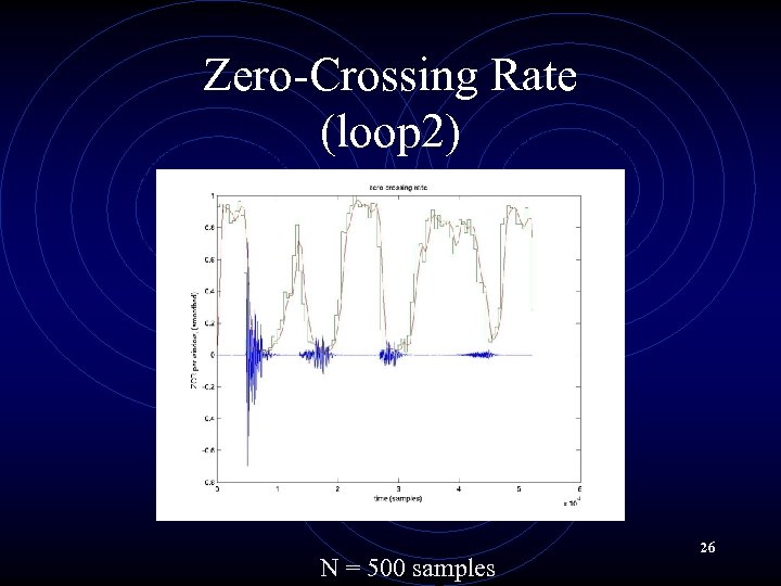 Zero-Crossing Rate (loop 2) N = 500 samples 26 