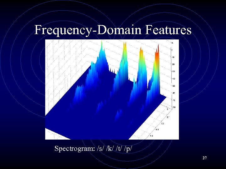 Frequency-Domain Features Spectrogram: /s/ /k/ /t/ /p/ 27 