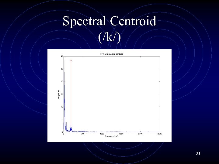 Spectral Centroid (/k/) 31 