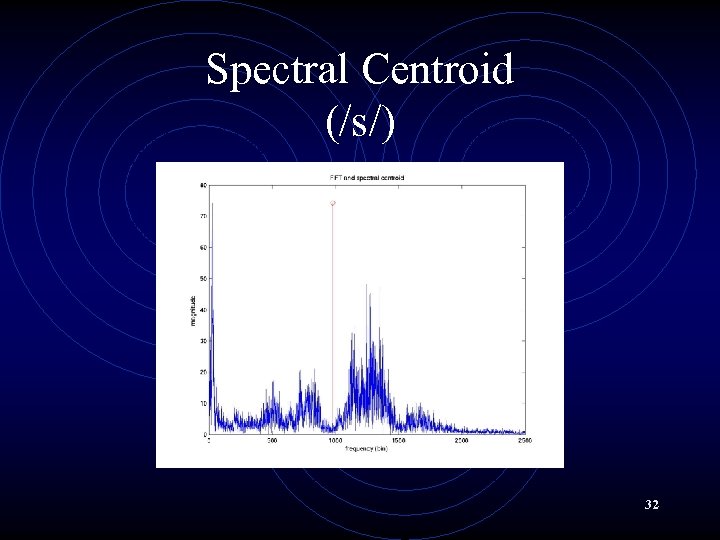 Spectral Centroid (/s/) 32 