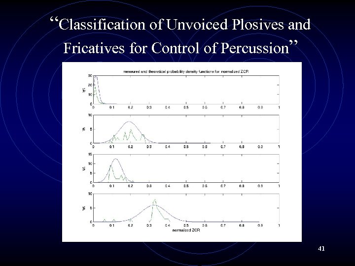 “Classification of Unvoiced Plosives and Fricatives for Control of Percussion” 41 