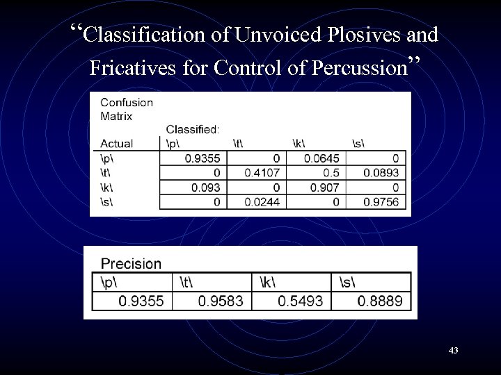 “Classification of Unvoiced Plosives and Fricatives for Control of Percussion” 43 