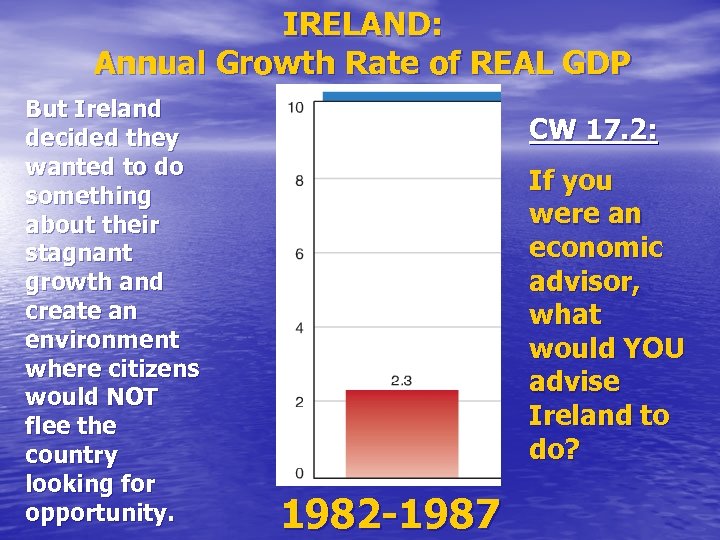 IRELAND: Annual Growth Rate of REAL GDP But Ireland decided they wanted to do