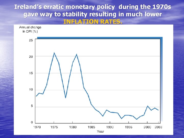 Ireland’s erratic monetary policy during the 1970 s gave way to stability resulting in