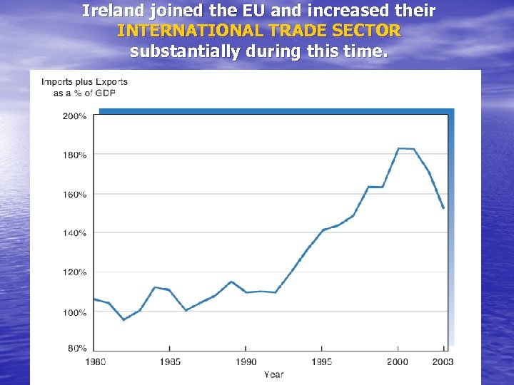 Ireland joined the EU and increased their INTERNATIONAL TRADE SECTOR substantially during this time.