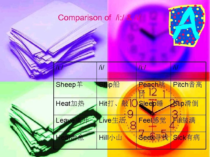 Comparison of /i: / & /i/ /i: / /i/ Sheep羊 Ship船 Pitch音高 Heat加热 Hit打、敲