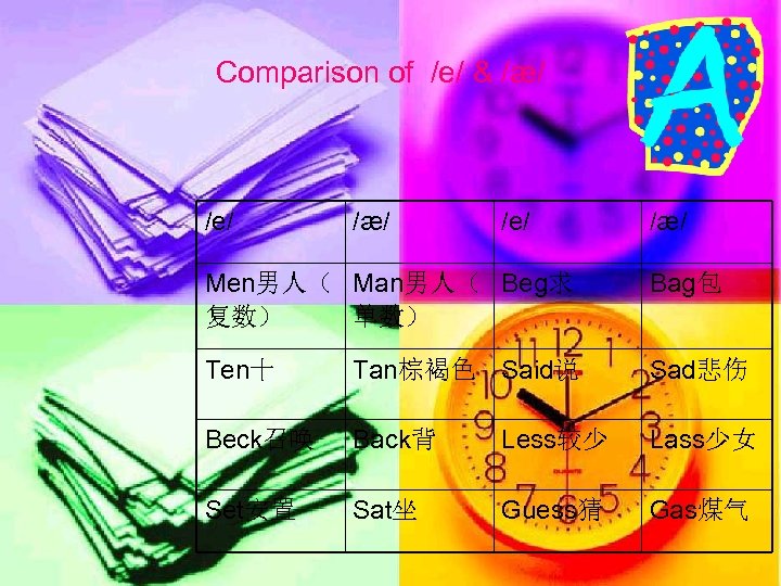 Comparison of /e/ & /æ/ /e/ /æ/ Men男人（ Man男人（ Beg求 复数） 单数） Bag包 Ten十