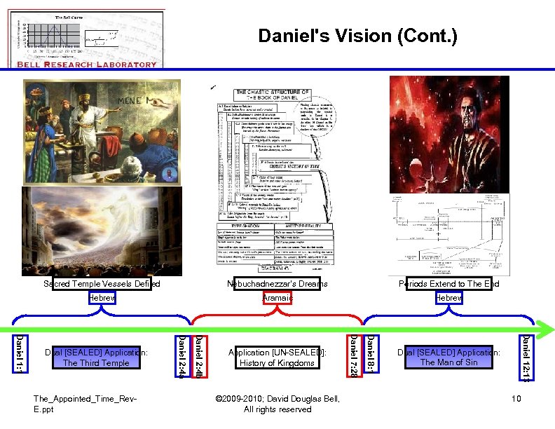 Daniel's Vision (Cont. ) Sacred Temple Vessels Defiled Nebuchadnezzar's Dreams Periods Extend to The