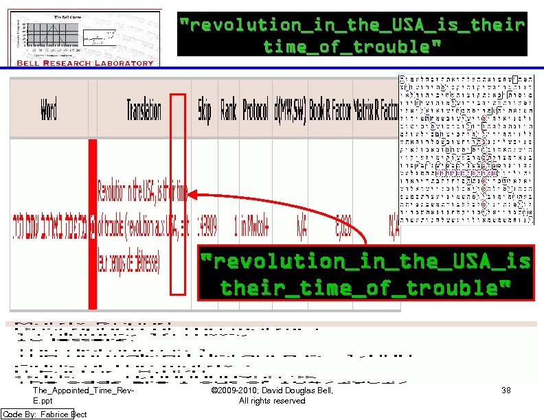 "revolution_in_the_USA_is_their time_of_trouble" "revolution_in_the_USA_is their_time_of_trouble" The_Appointed_Time_Rev. E. ppt Code By: Fabrice Bect © 2009 -2010;