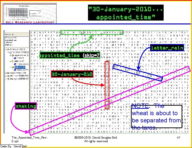 "30 -January-2010. . . appointed_time" latter_rain appointed_time (skip=7) 30 -January-010 NOTE: The wheat is