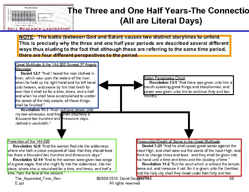 The Three and One Half Years-The Connectio (All are Literal Days) NOTE: The battle