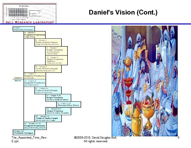 Daniel's Vision (Cont. ) The_Appointed_Time_Rev. E. ppt © 2009 -2010; David Douglas Bell, All