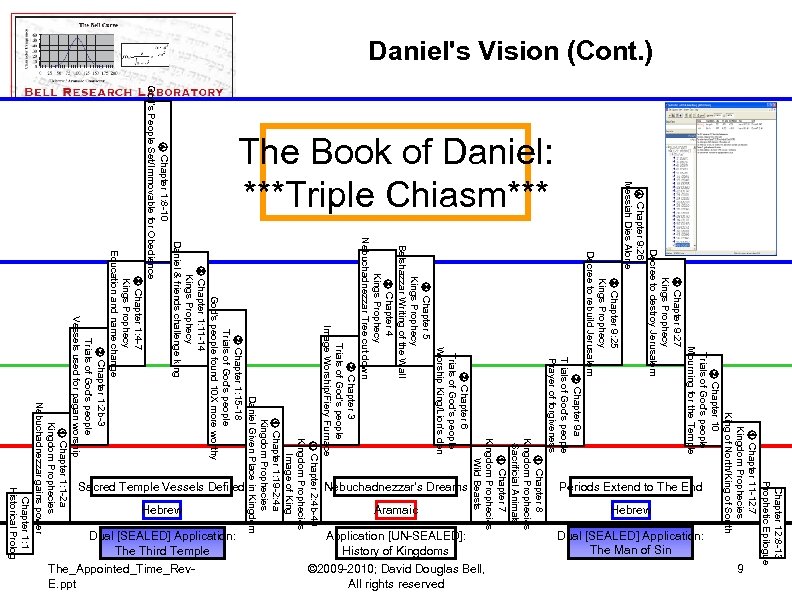 Daniel's Vision (Cont. ) Chapter 12: 8 -13 Prophetic Epilogue ① Chapter 11 -12: