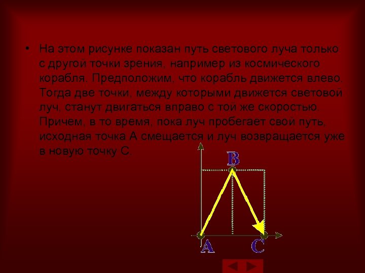  • На этом рисунке показан путь светового луча только с другой точки зрения,