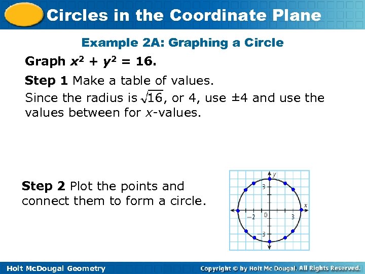 Circles in the Coordinate Plane Example 2 A: Graphing a Circle Graph x 2