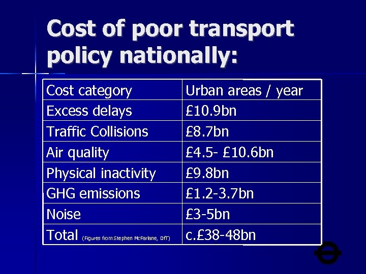 Cost of poor transport policy nationally: Cost category Excess delays Traffic Collisions Air quality