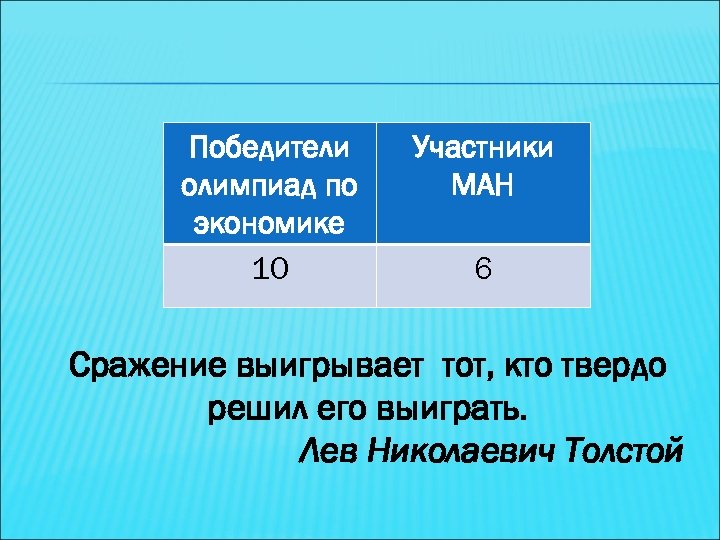 Победители олимпиад по экономике 10 Участники МАН 6 Сражение выигрывает тот, кто твердо решил