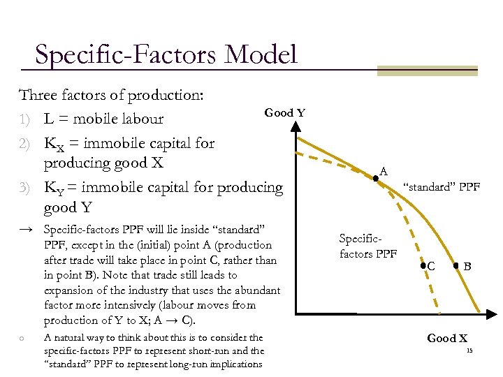 Specific-Factors Model Three factors of production: Good Y 1) L = mobile labour 2)