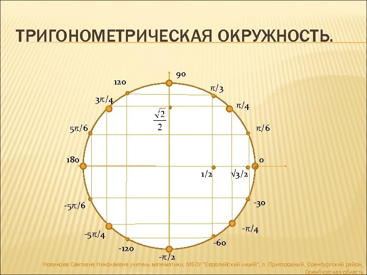 Тригонометрический круг картинки