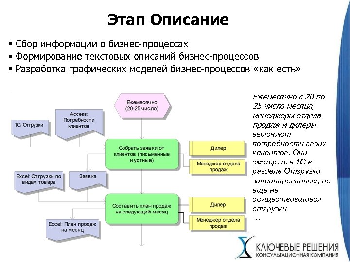 Проект оптимизация процесса