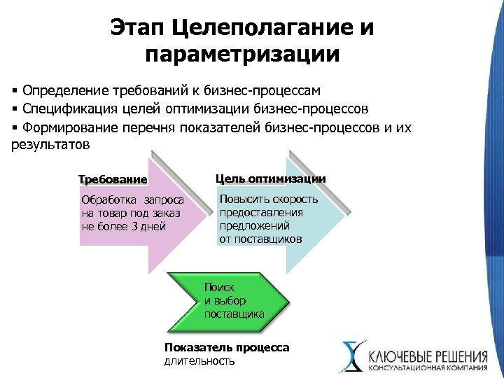 Этап Целеполагание и параметризации § Определение требований к бизнес-процессам § Спецификация целей оптимизации бизнес-процессов