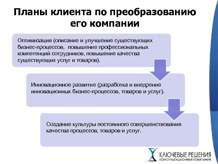 Планы клиента по преобразованию его компании Оптимизация (описание и улучшение существующих бизнес-процессов, повышение профессиональных