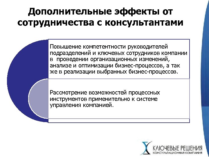 Дополнительные эффекты от сотрудничества с консультантами Повышение компетентности руководителей подразделений и ключевых сотрудников компании