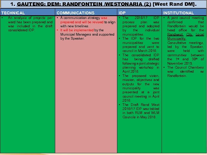1. GAUTENG: DEM: RANDFONTEIN /WESTONARIA (2) [West Rand DM]. STATUS UPDATE: PER DEM TECHNICAL