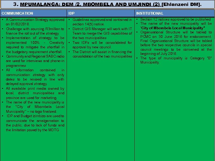 3. MPUMALANGA: DEM /2. MBOMBELA AND UMJINDI (2) [Ehlanzeni DM]. STATUS UPDATE: PER DEM