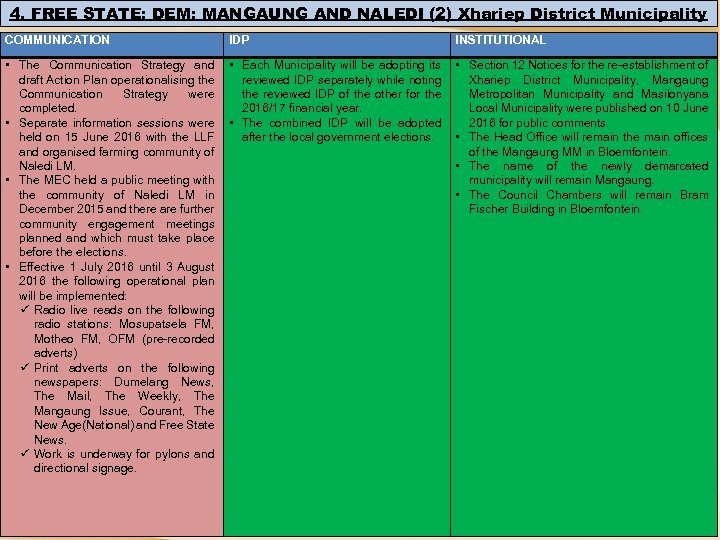 4. FREE STATE: DEM: MANGAUNG AND NALEDI (2) Xhariep District Municipality COMMUNICATION IDP INSTITUTIONAL