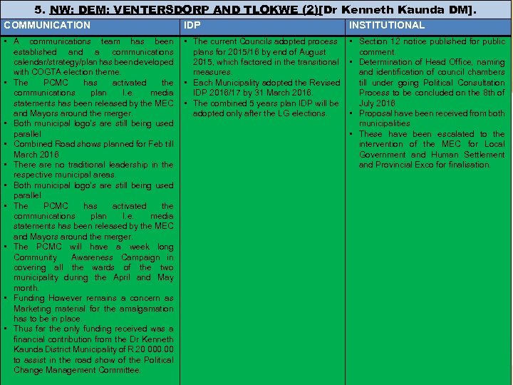 5. NW: DEM: VENTERSDORP AND TLOKWE (2)[Dr Kenneth Kaunda DM]. COMMUNICATION IDP • A