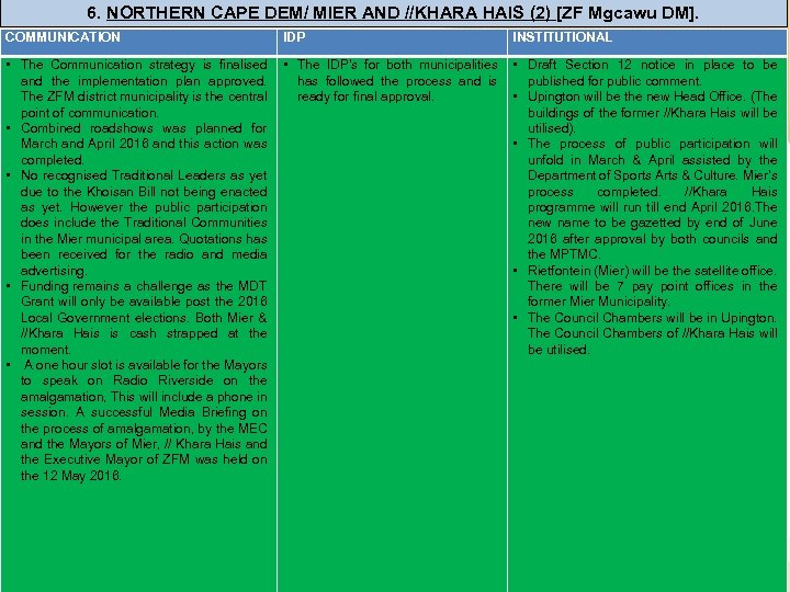6. NORTHERN CAPE DEM/ MIER AND //KHARA HAIS (2) [ZF Mgcawu DM]. COMMUNICATION IDP