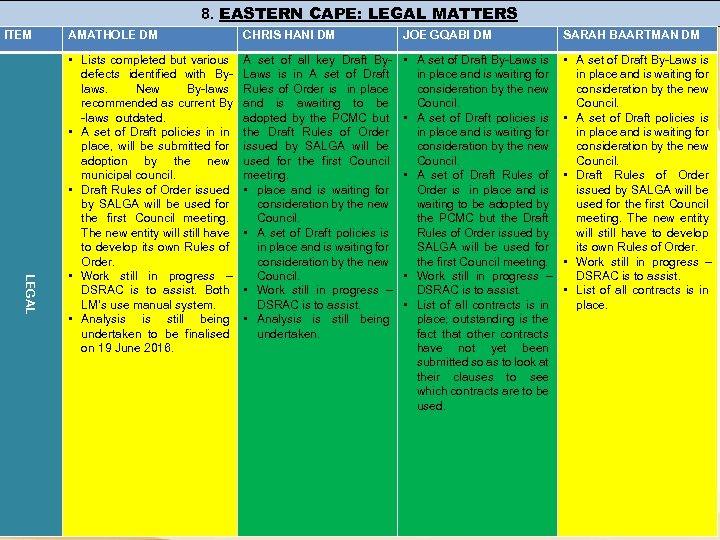 8. EASTERN CAPE: LEGAL MATTERS ITEM LEGAL AMATHOLE DM CHRIS HANI DM JOE GQABI