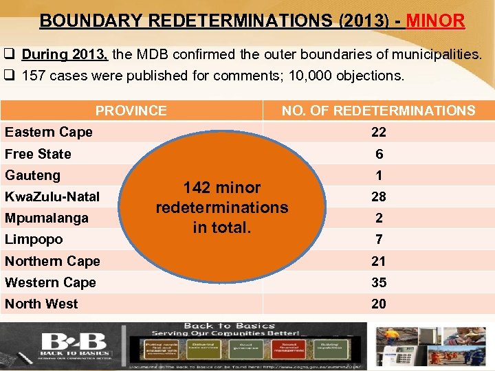 BOUNDARY REDETERMINATIONS (2013) - MINOR q During 2013, the MDB confirmed the outer boundaries