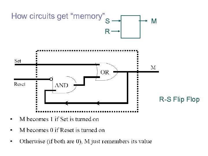 How circuits get “memory” S R M R-S Flip Flop 