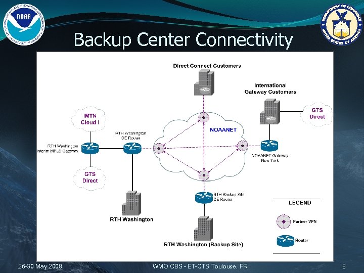 Backup Center Connectivity 26 -30 May 2008 WMO CBS - ET-CTS Toulouse, FR 8