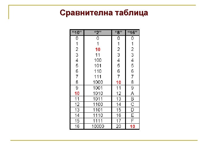 Сравнителна таблица 