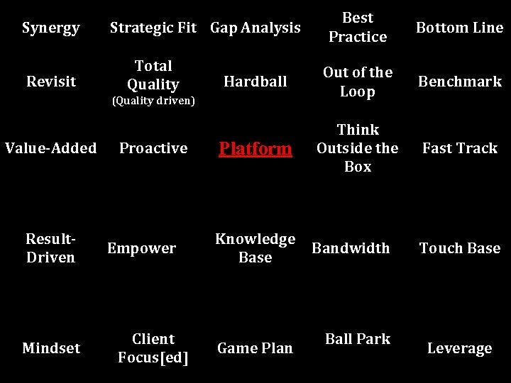 Synergy Revisit Best Practice Bottom Line Hardball Out of the Loop Benchmark Platform Think
