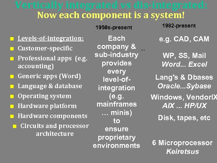 Vertically integrated vs dis-integrated: Now each component is a system! 1950 s-present Levels-of-integration: Customer-specific
