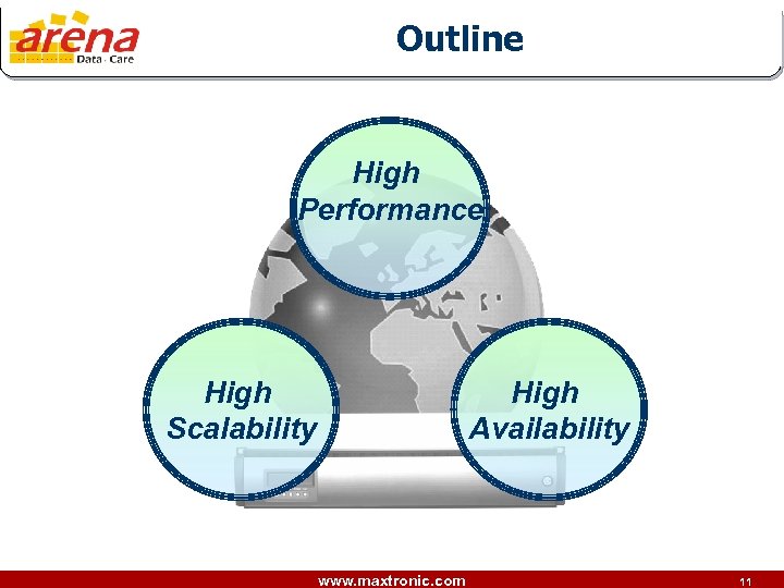 Outline High Performance High Scalability High Availability www. maxtronic. com 11 