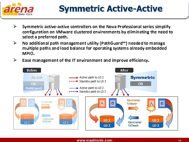 Symmetric Active-Active Ø Ø Ø Symmetric active-active controllers on the Nova Professional series simplify