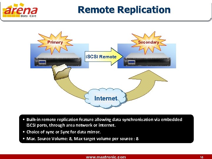 Remote Replication Primary Secondary i. SCSI Remote Internet • Built-in remote replication feature allowing