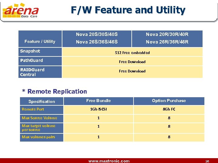 F/W Feature and Utility Nova 20 S/30 S/40 S Feature / Utility Nova 20