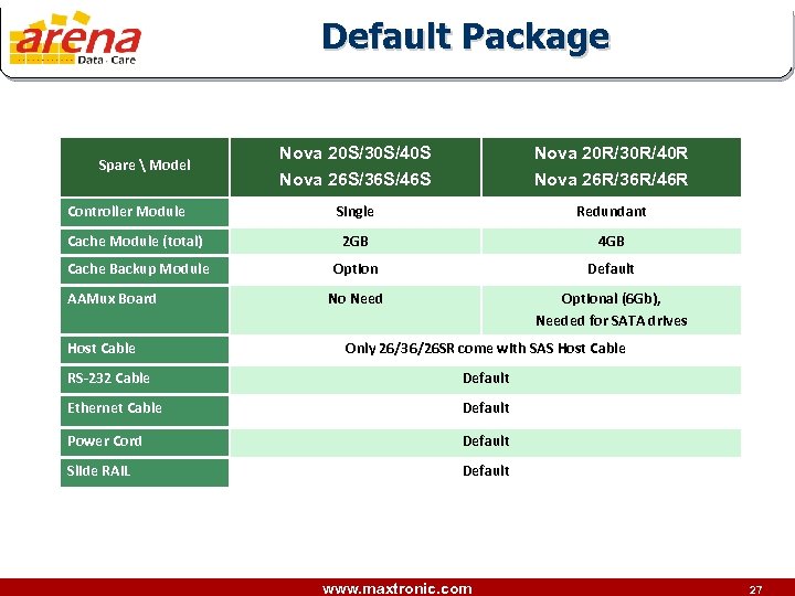 Default Package Nova 20 S/30 S/40 S Nova 20 R/30 R/40 R Nova 26
