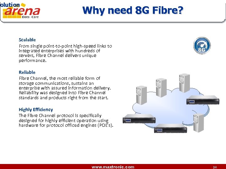 olution Solution Why need 8 G Fibre? Scalable From single point‐to‐point high‐speed links to