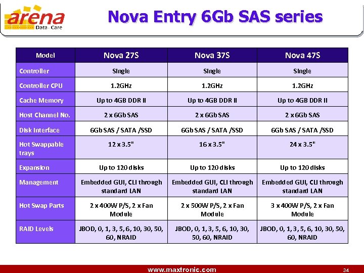 Nova Entry 6 Gb SAS series Nova 27 S Nova 37 S Nova 47