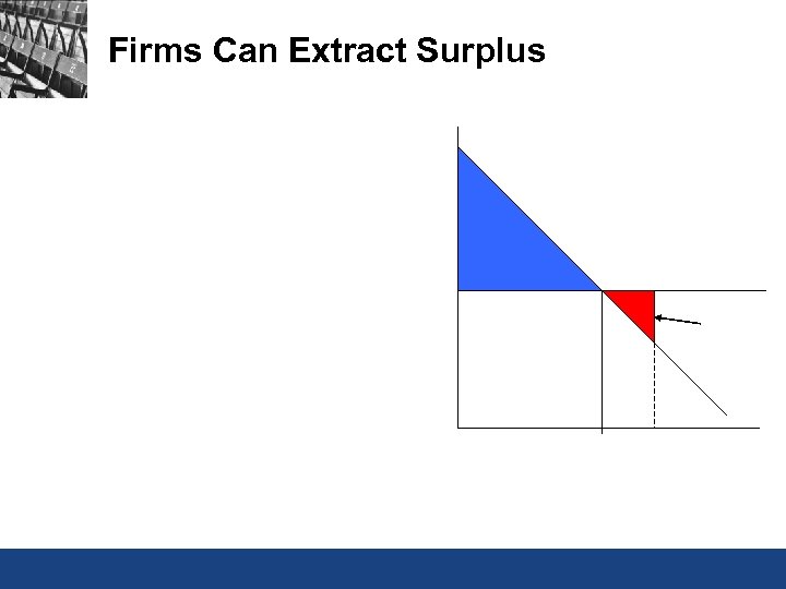 Firms Can Extract Surplus 