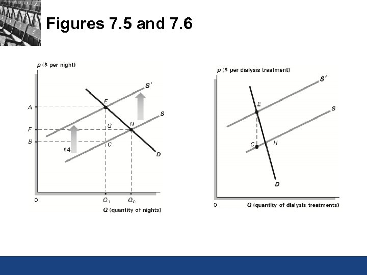 Figures 7. 5 and 7. 6 